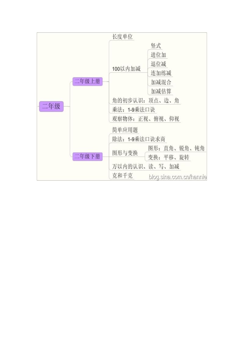 思维导图玩转小学数学.doc_第3页