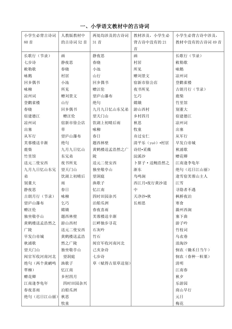 小学古诗整理和复习.doc_第1页