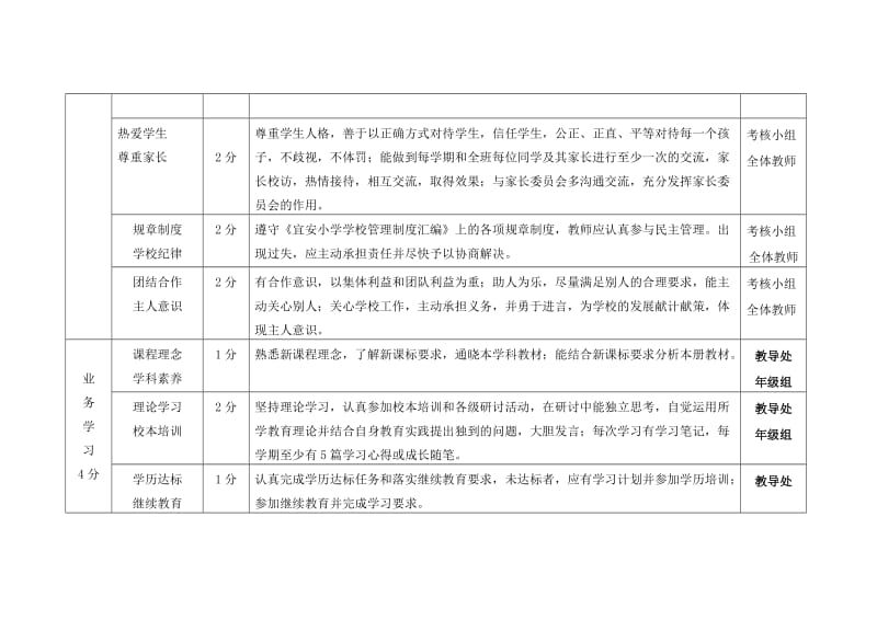 宜安小学教师要求和考核办法.doc_第2页