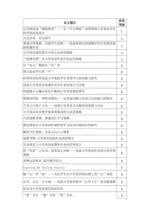 小學英語優(yōu)秀論文題目 .doc