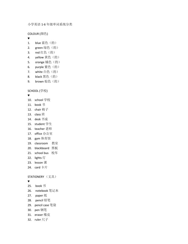 小学英语1-6年级单词分类.docx_第1页