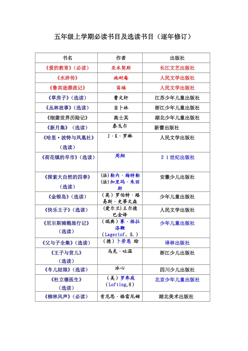 小学五年级课外阅读必读书目与选读书目.doc_第1页