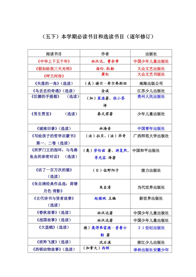 小学五年级课外阅读必读书目与选读书目.doc_第2页