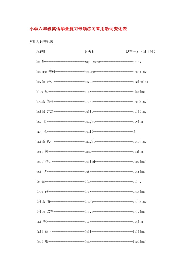 小学六年级英语毕业复习专项练习常用动词变化表091022.doc_第1页