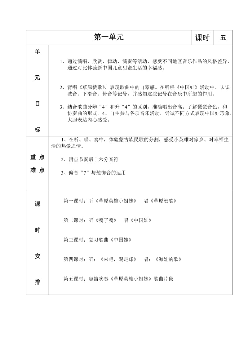 苏少版音乐五年级下册第一单元.doc_第1页