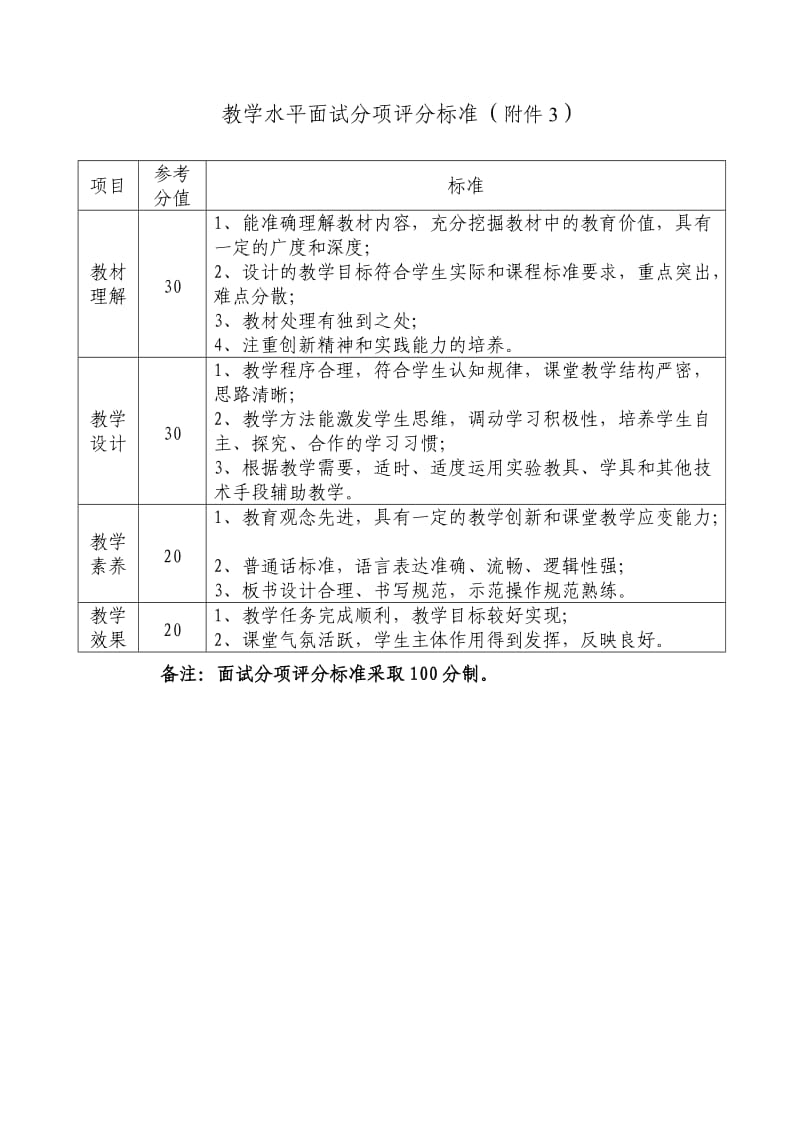 小学教师说课评分标准.doc_第2页