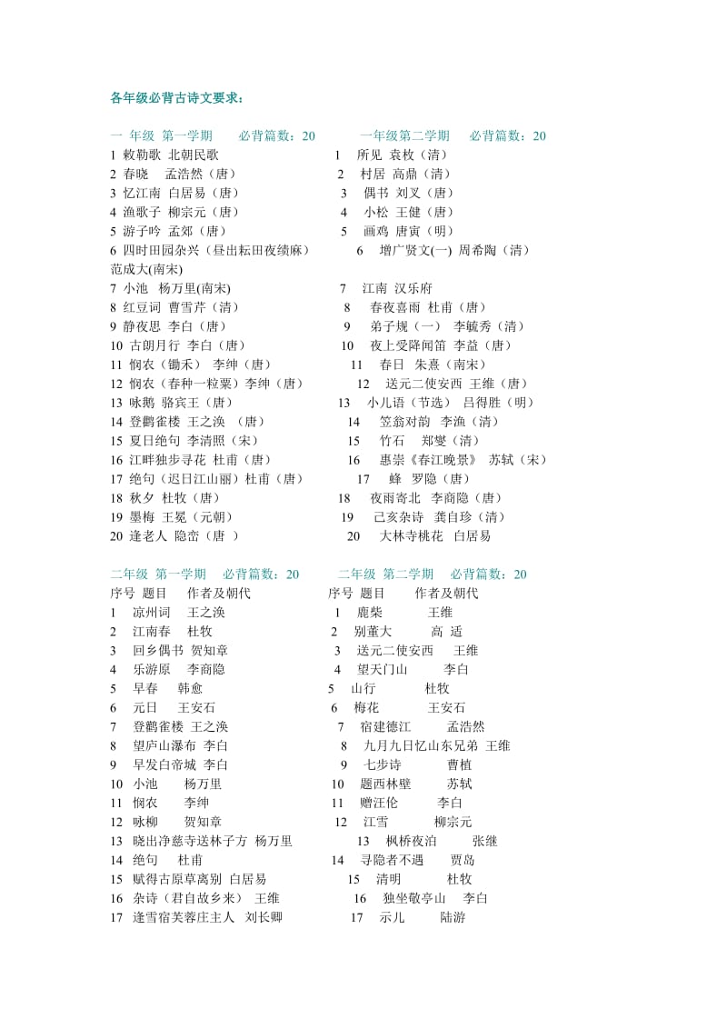 小学各年级必背古诗文要求.doc_第1页