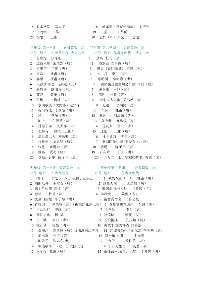 小学各年级必背古诗文要求.doc_第2页