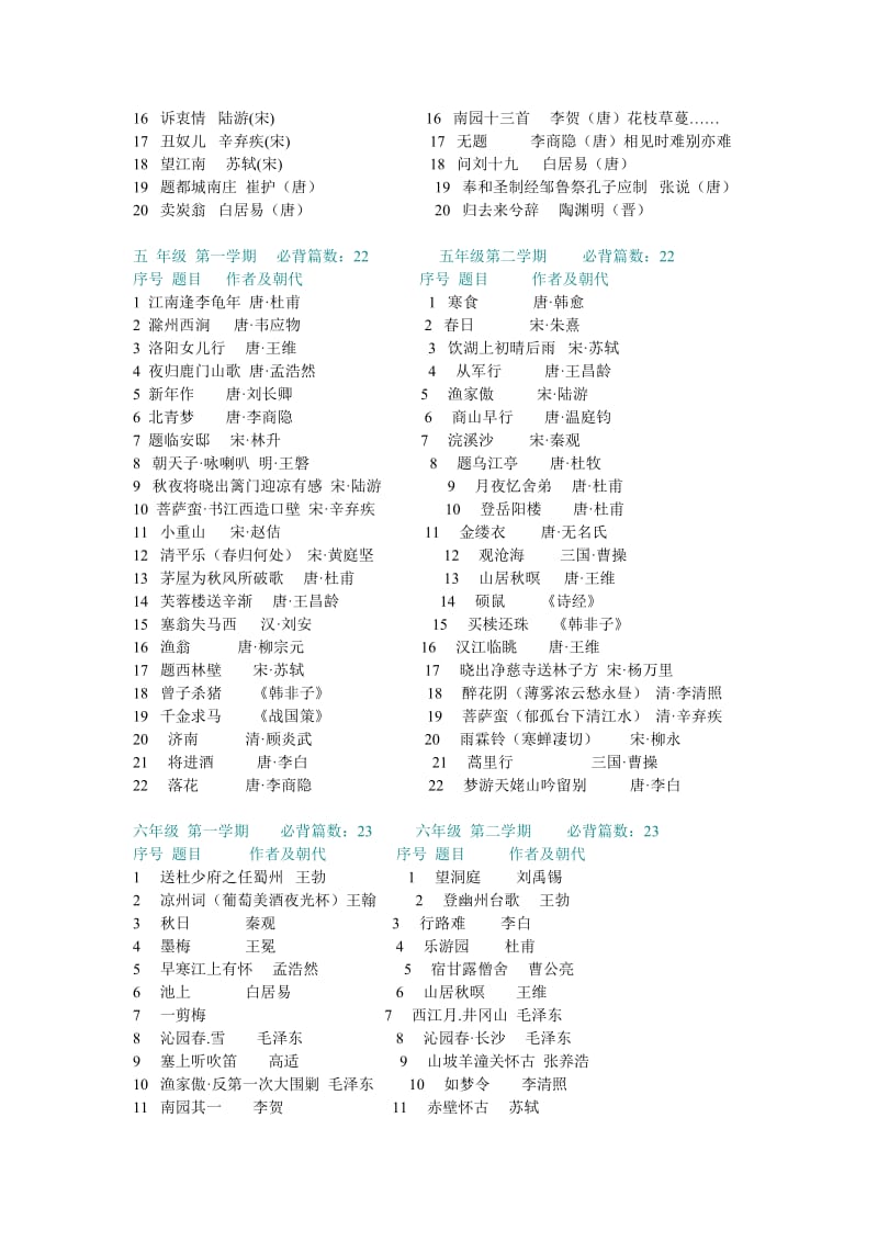 小学各年级必背古诗文要求.doc_第3页