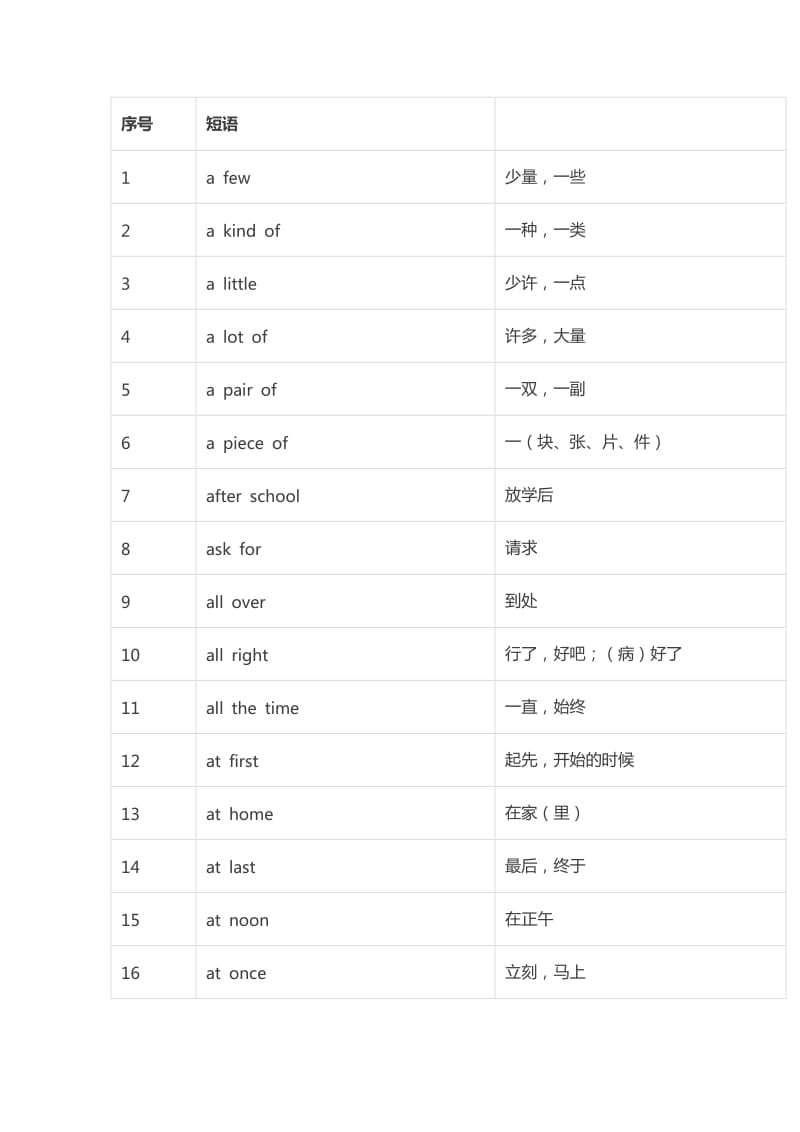 小学阶段必背常考英语短语100个.docx_第1页