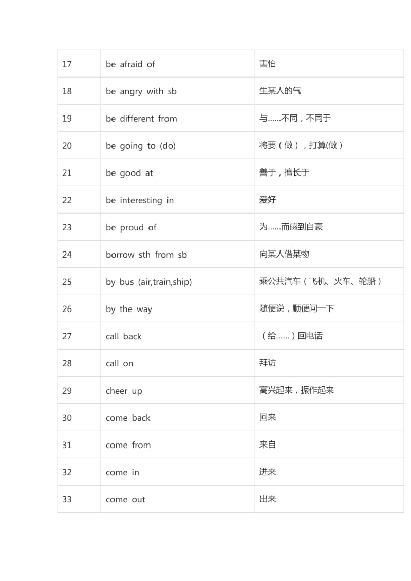 小学阶段必背常考英语短语100个.docx_第2页