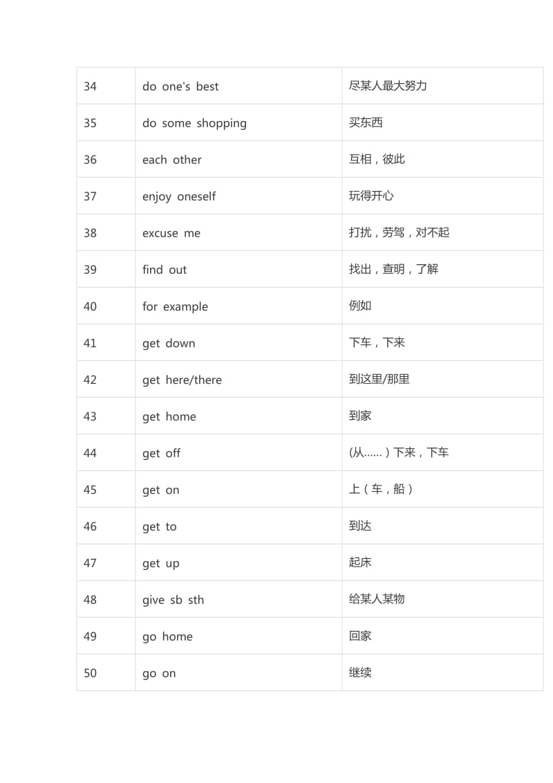 小学阶段必背常考英语短语100个.docx_第3页