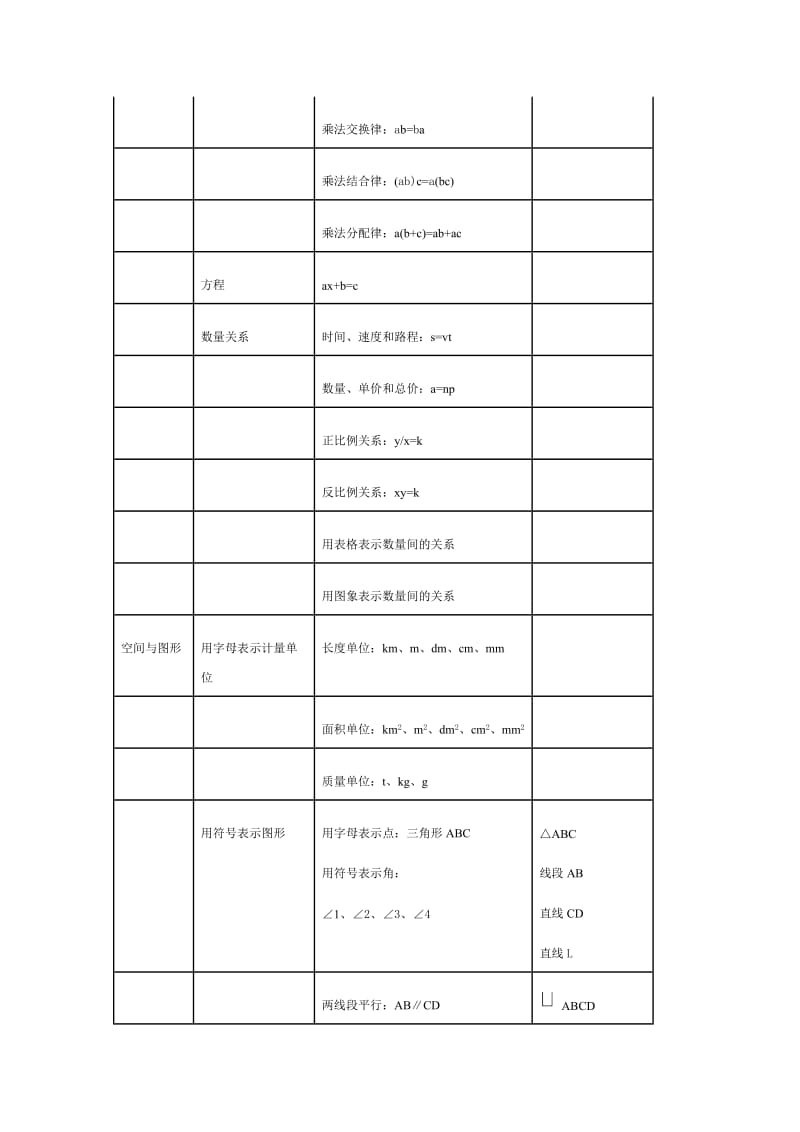 小学数学思想方法的梳理一.doc_第3页