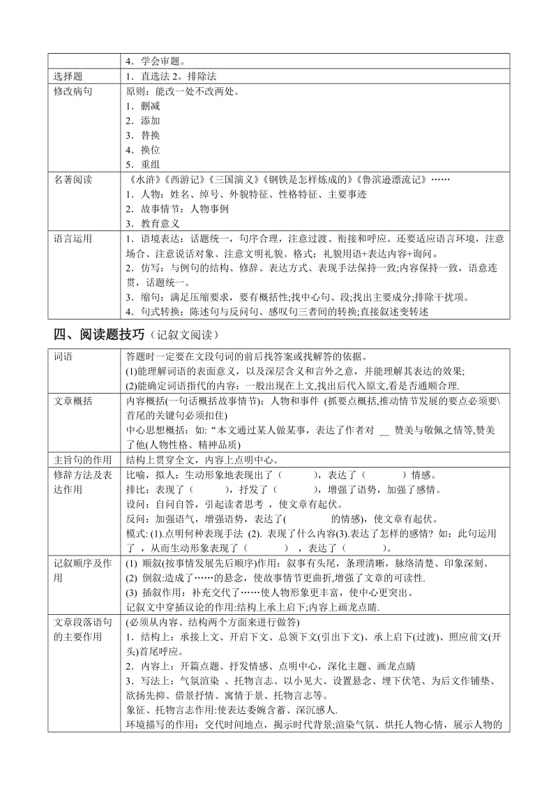 小学语文高段应试指南.doc_第3页