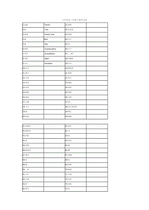 小學(xué)英語三年級下冊單詞表.doc