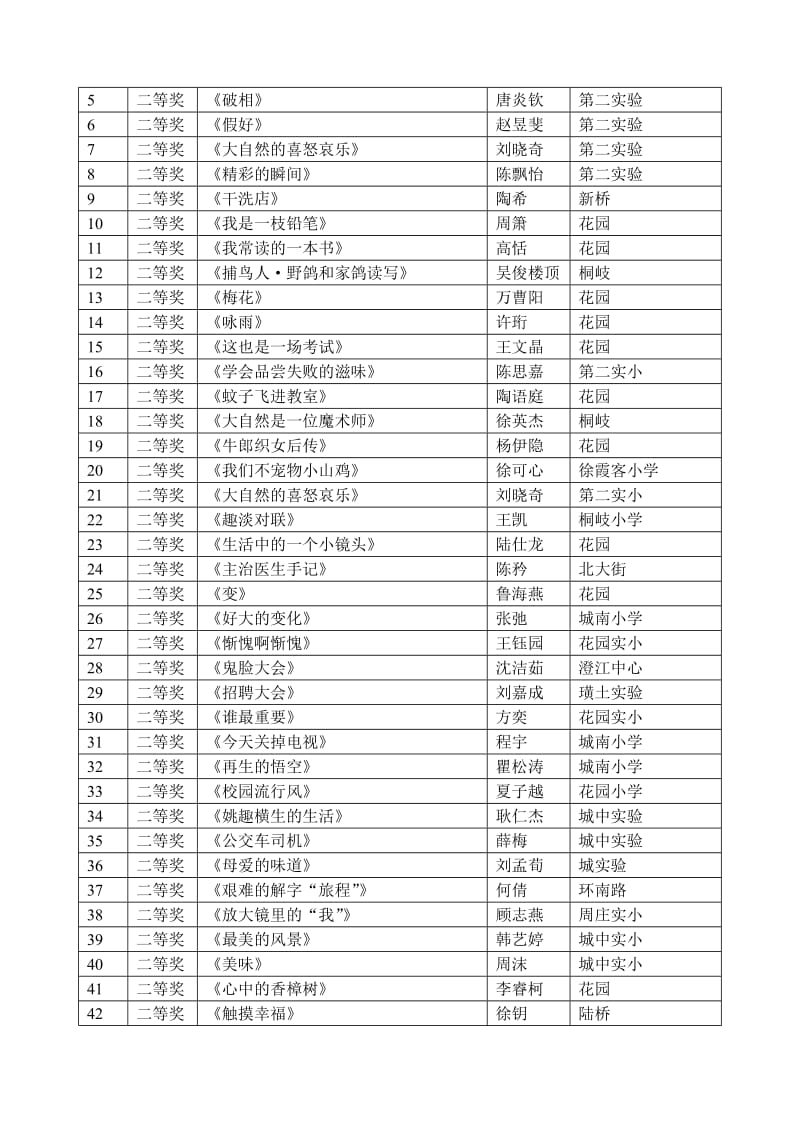 江阴市小学生创新作文比赛获奖通报.doc_第2页