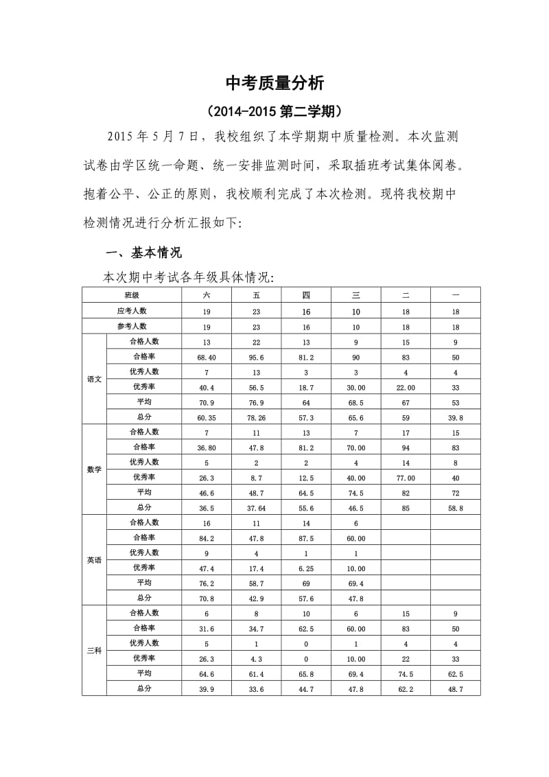 小学2014-2015秋中考质量分析.doc_第1页