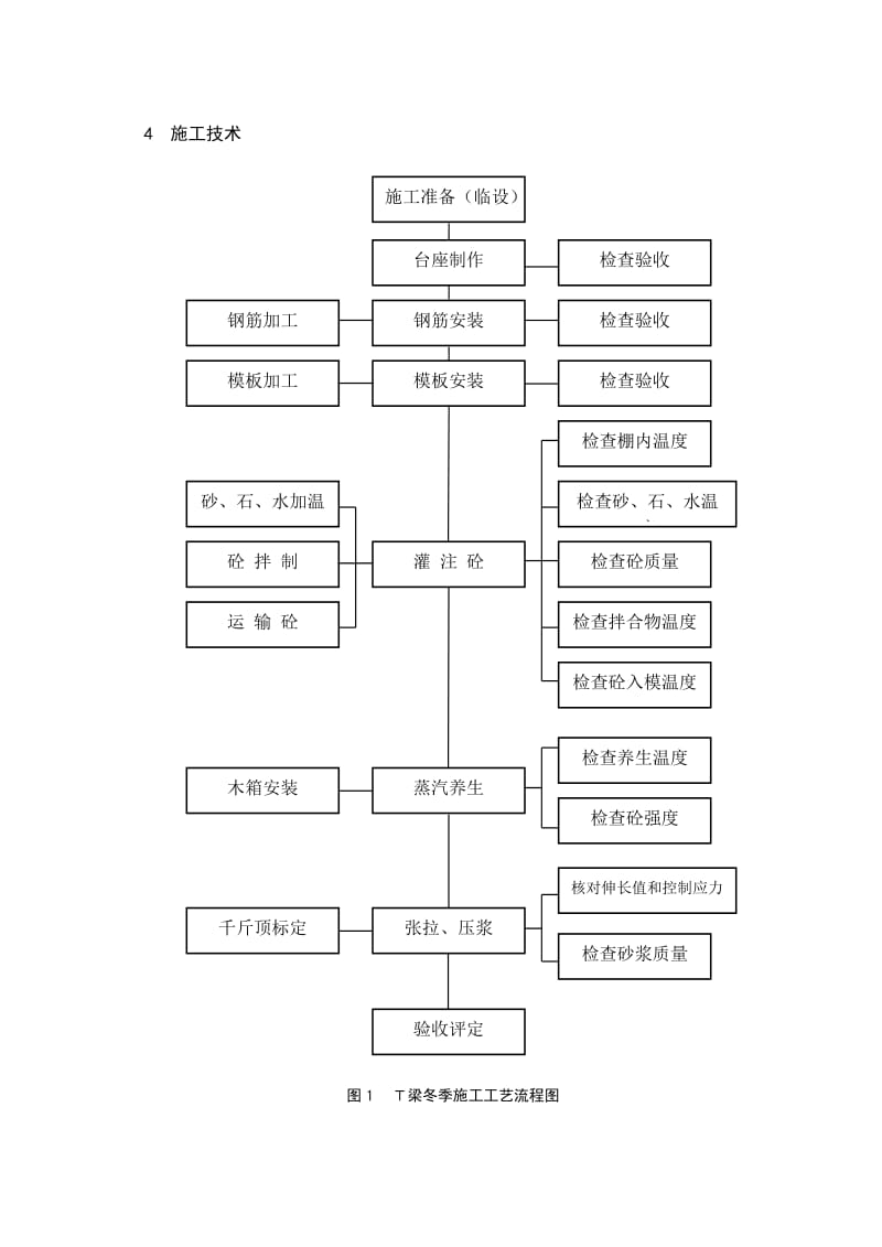 高寒地区超重载高速公路T梁冬季施工技术.doc_第2页