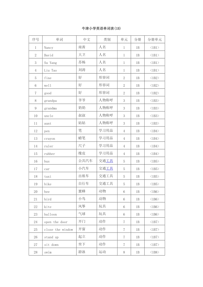 牛津小学英语单词表1A.doc_第1页