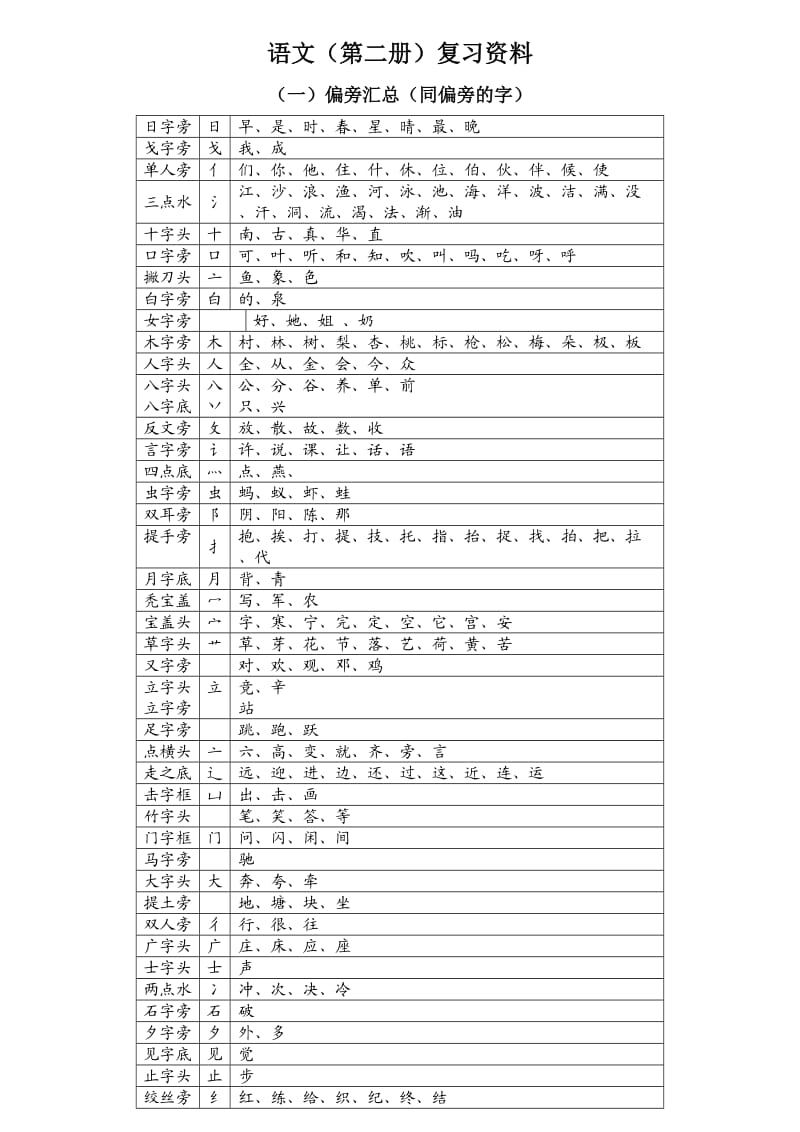 小学语文第二册复习资料.doc_第1页