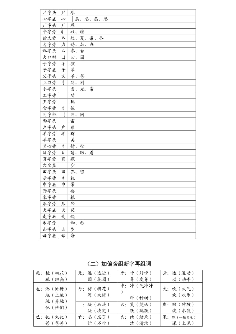 小学语文第二册复习资料.doc_第2页