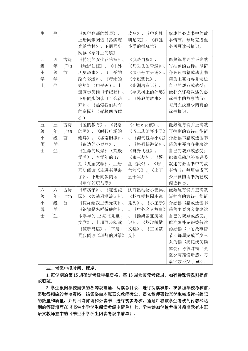 小学各年级需要阅读的课外书.docx_第2页