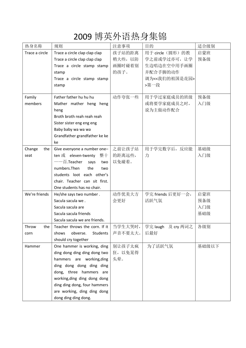 小学英语课堂的热身集锦.docx_第1页