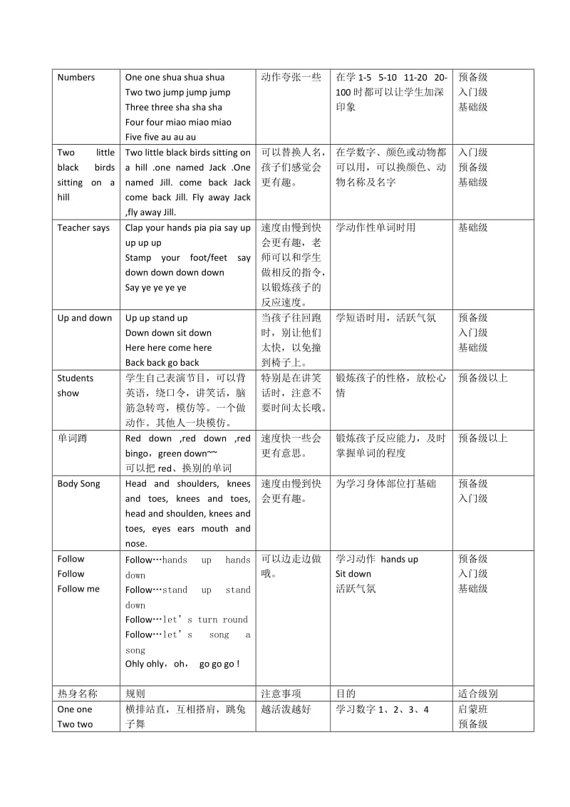 小学英语课堂的热身集锦.docx_第2页