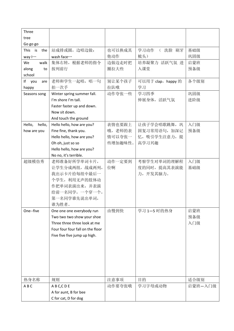 小学英语课堂的热身集锦.docx_第3页