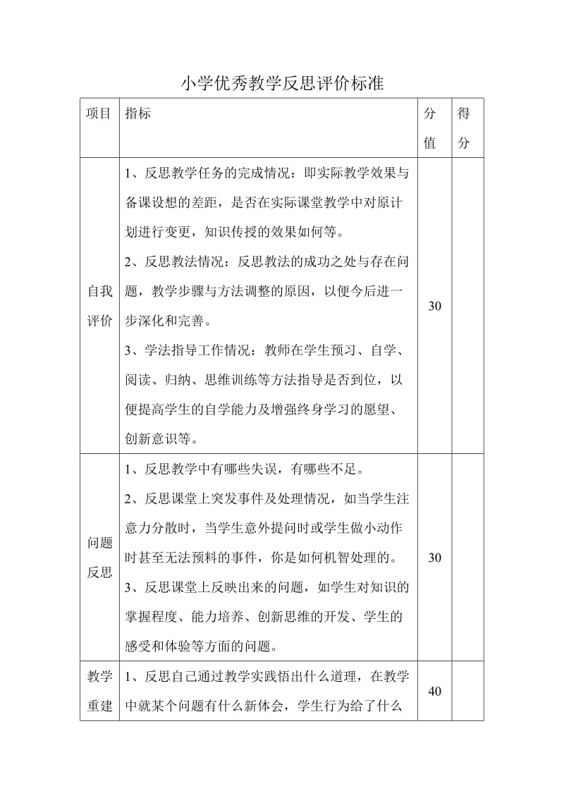 小学优秀教学反思评价标准.doc_第1页