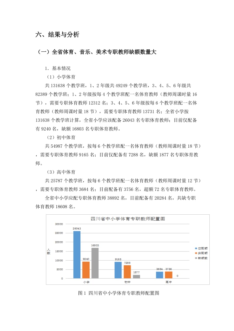 四川省中小学体艺教育调研报告.doc_第3页