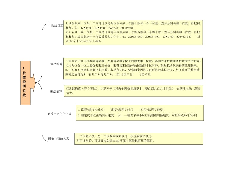 数与代数-四年级上册教材梳理.doc_第2页