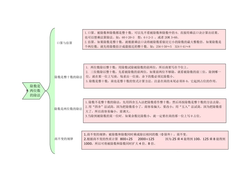 数与代数-四年级上册教材梳理.doc_第3页