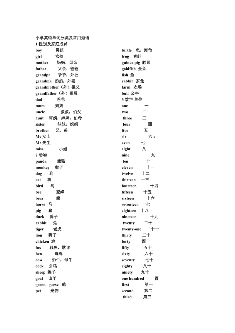 小学英语单词分类及常用短语.doc_第1页