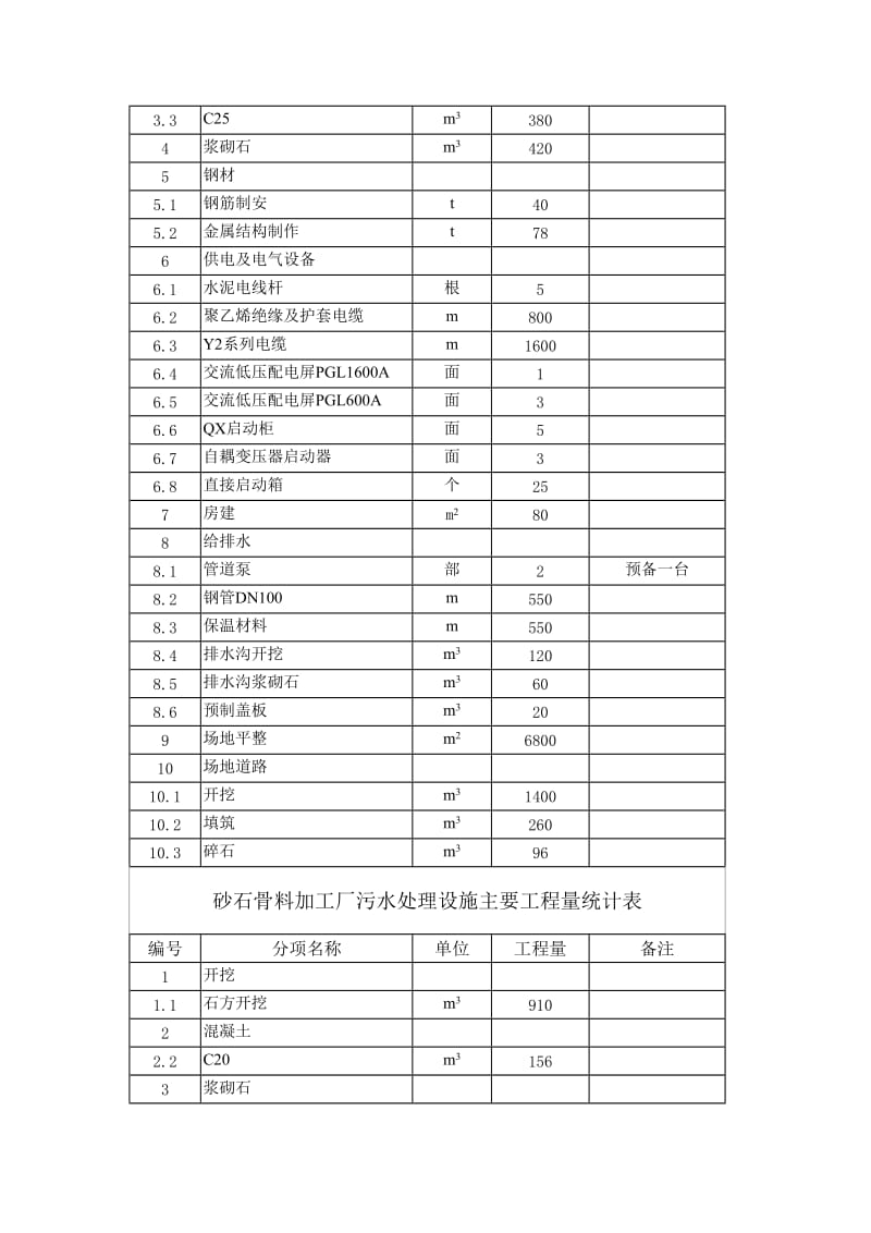 骨料厂施工组设织计.doc_第3页