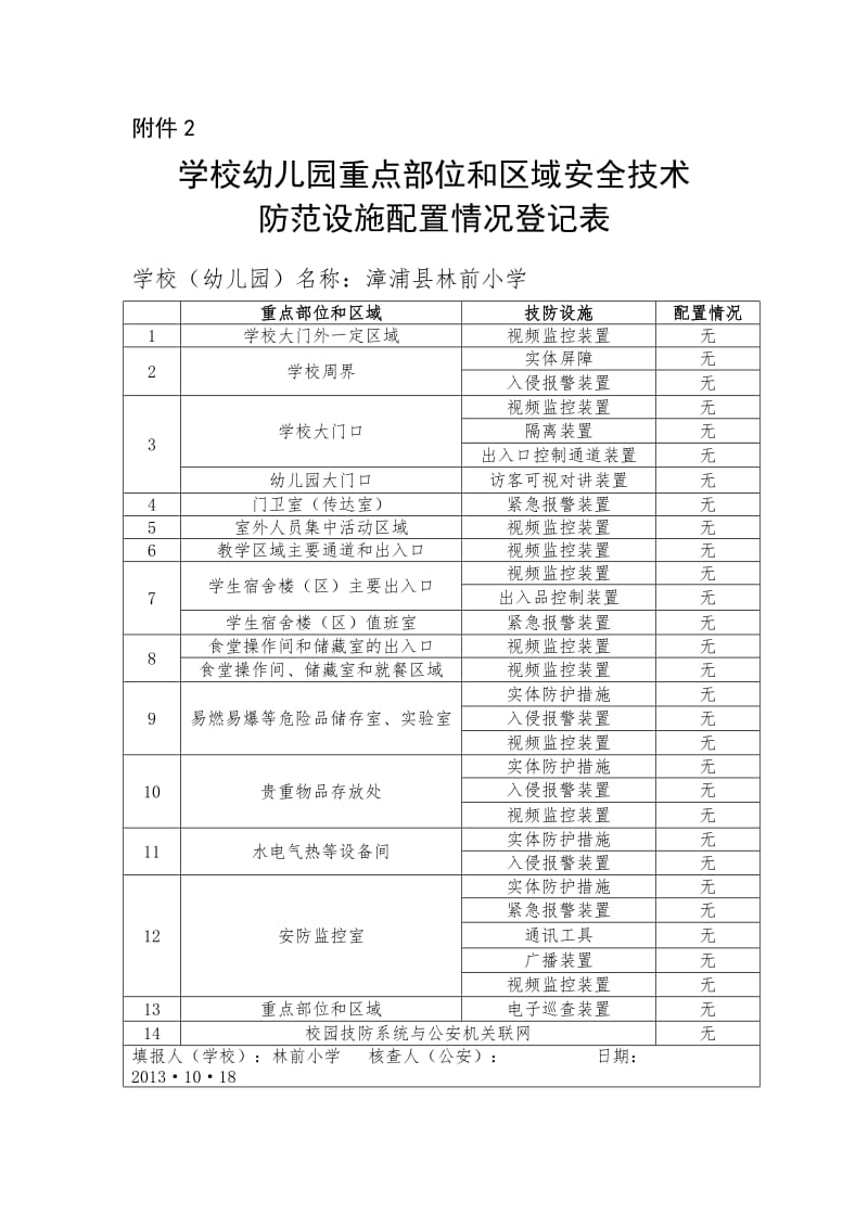 小学重点部位及区域安全技术防范设施配置情况登记及汇总表.doc_第1页