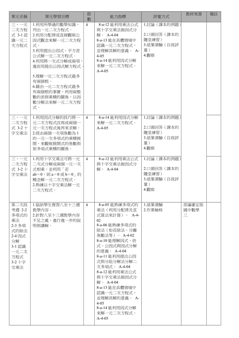 台南县立菁寮国民中学九十五学年度第一学期二年级.doc_第3页