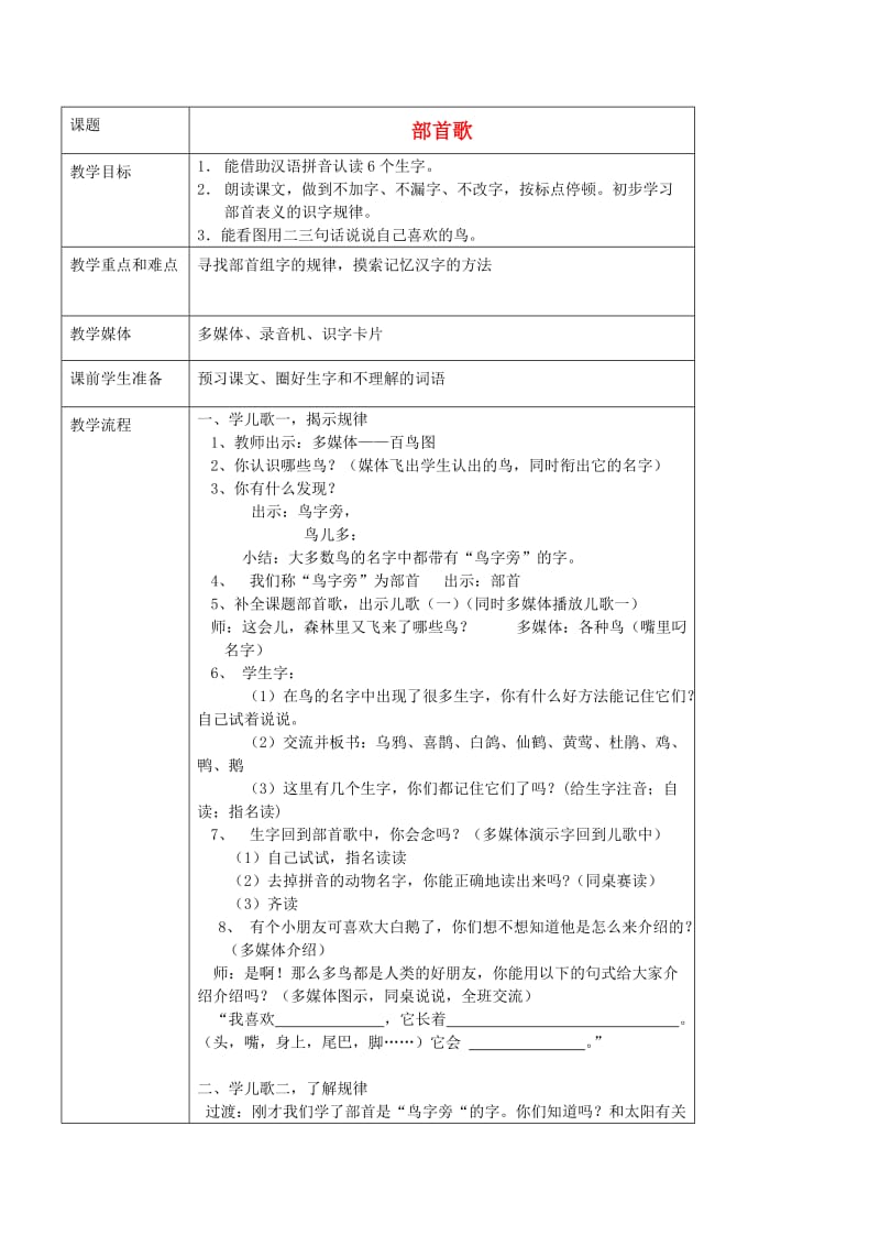 小学一年级语文下册部首歌沪教版.doc_第1页