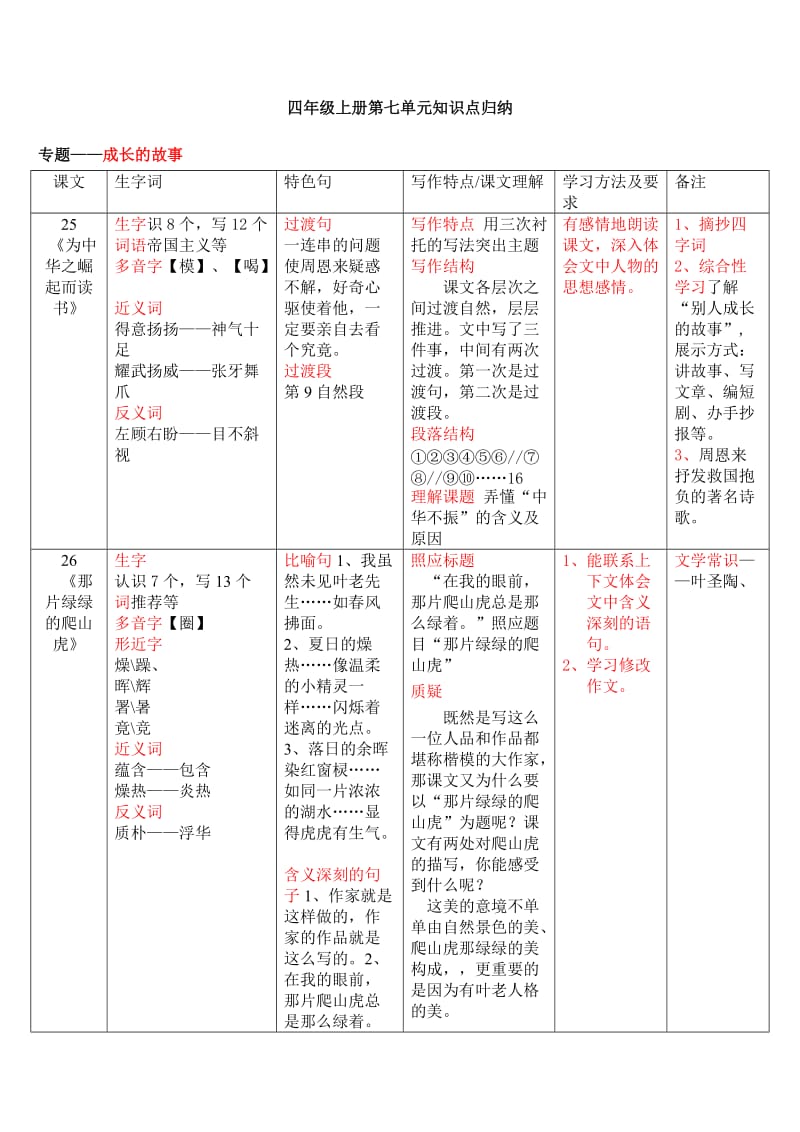 四年级上册第七单元知识点归纳.doc_第1页