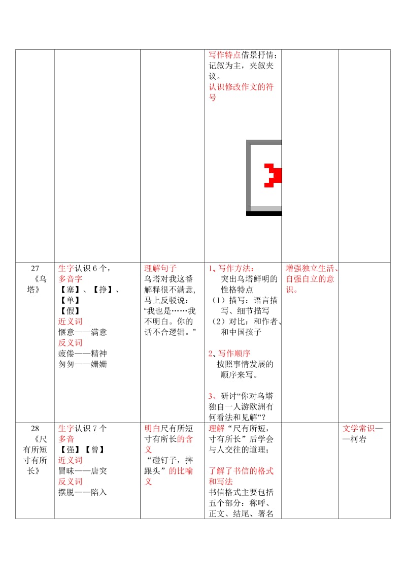 四年级上册第七单元知识点归纳.doc_第2页