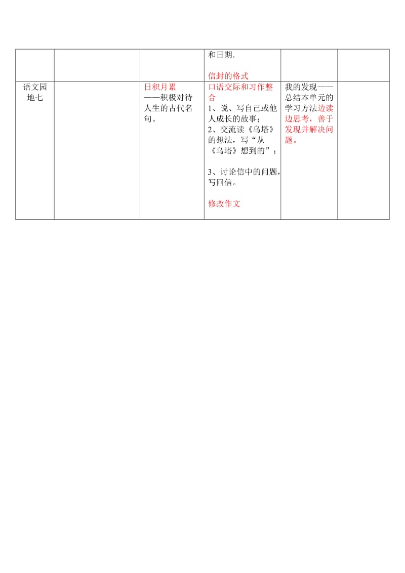 四年级上册第七单元知识点归纳.doc_第3页