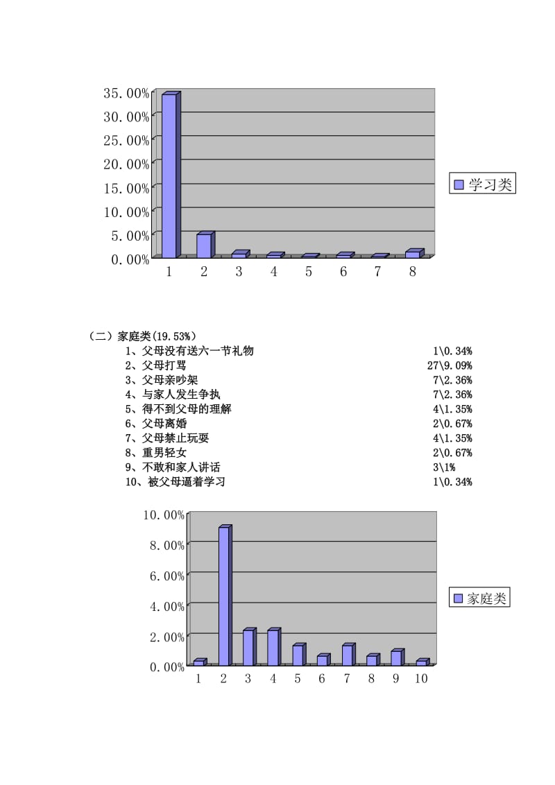 肇庆市美亚小学五年级抗挫教育辅导活动反馈初步稿.doc_第3页