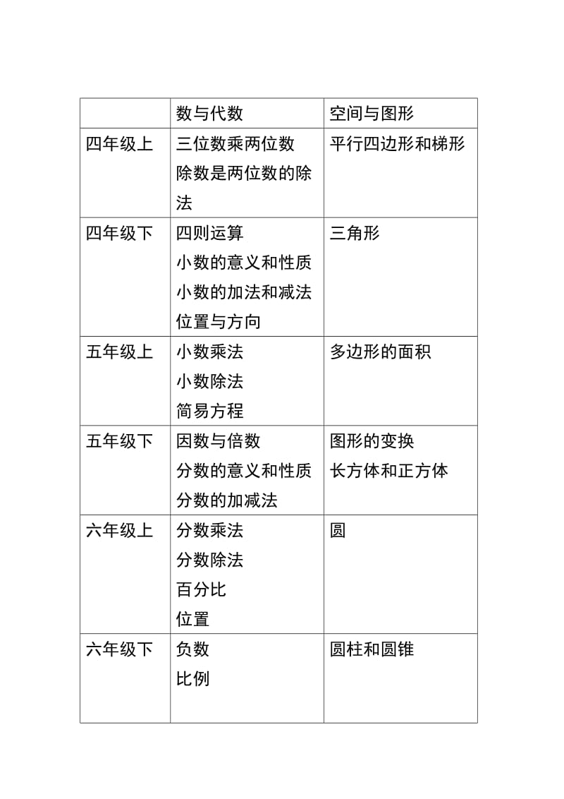 小学数学知识对照.doc_第1页