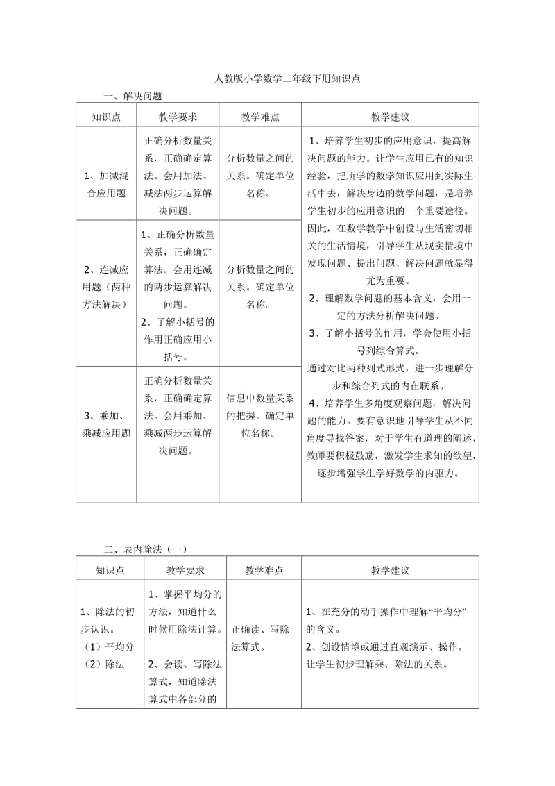 小学二年级数学知识点.doc_第1页