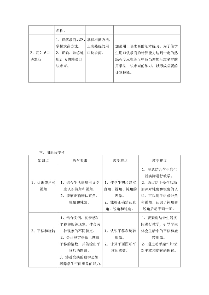 小学二年级数学知识点.doc_第2页