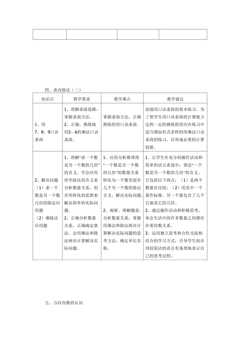 小学二年级数学知识点.doc_第3页