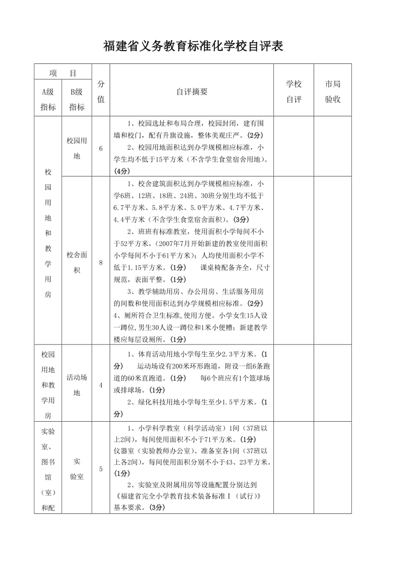 福建省农村小学标准化学校自评报告格式.doc_第3页