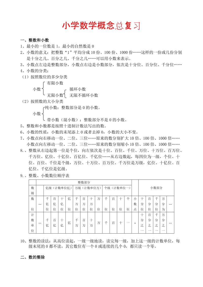 小学数学概念总复习(2012年修订).doc_第1页