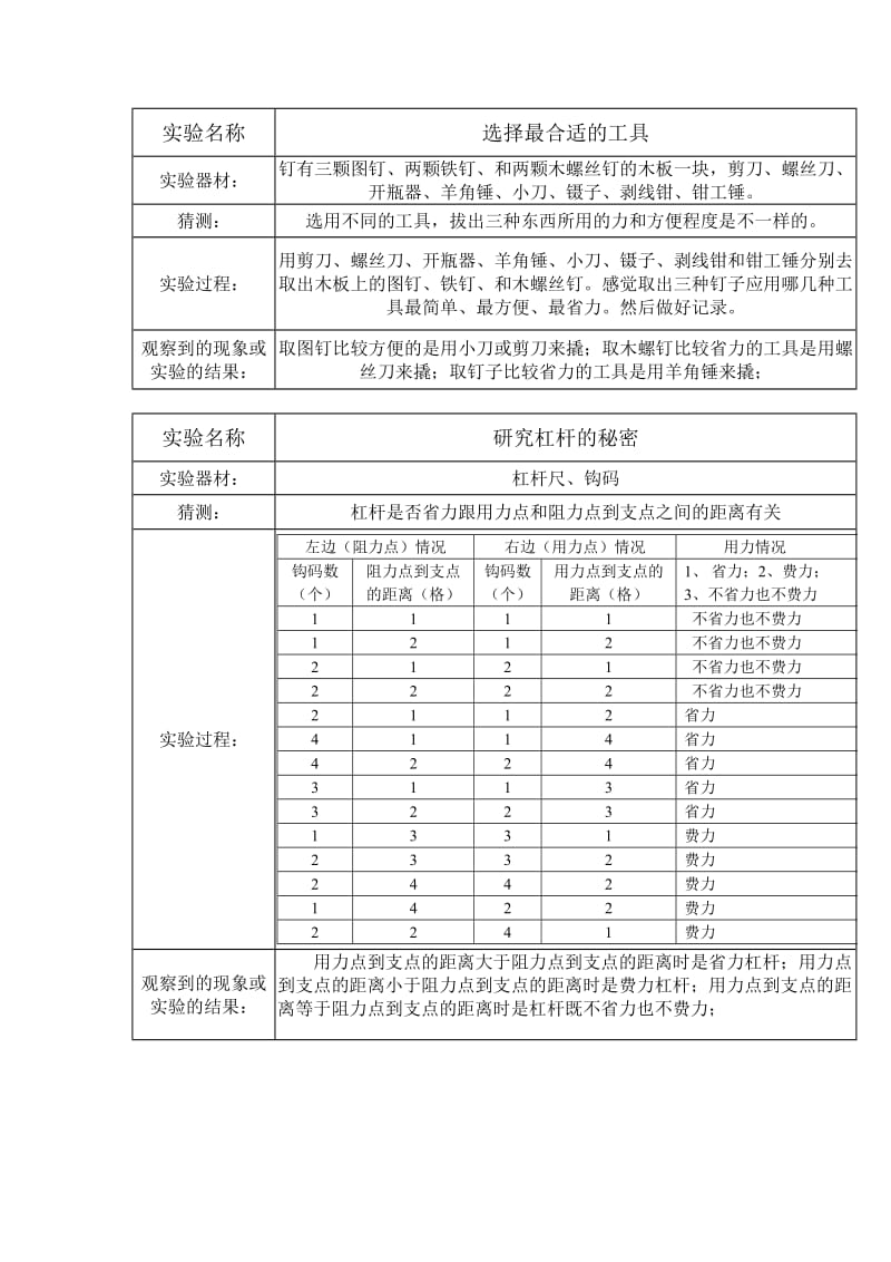 小学六年级上册科学实验报告.doc_第1页