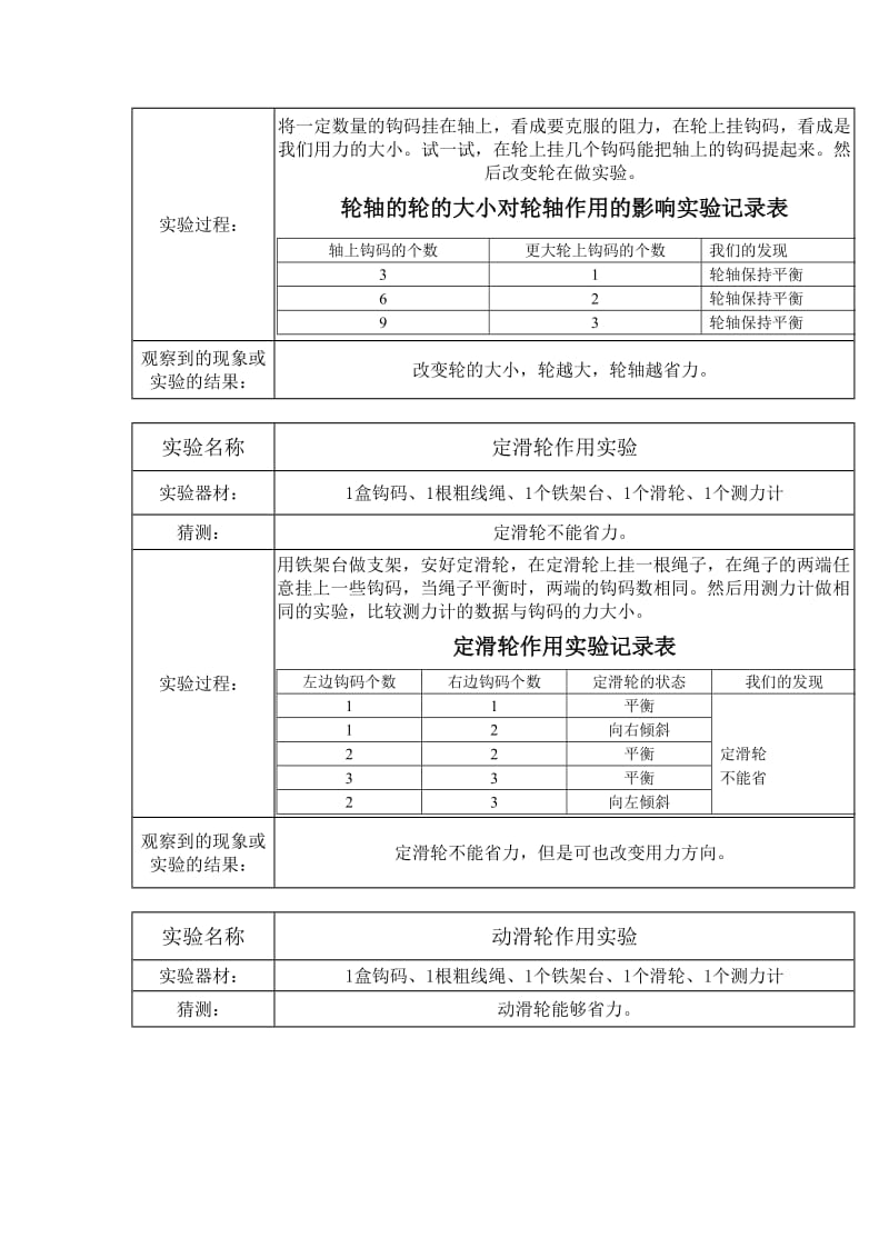 小学六年级上册科学实验报告.doc_第3页